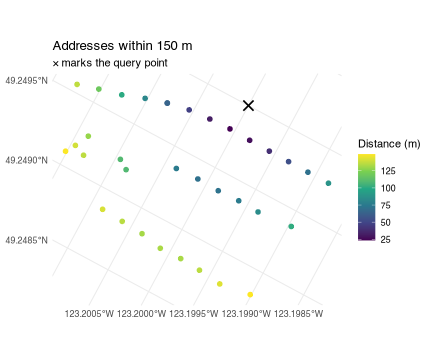 Matched NAR address points around the query location, coloured by distance.